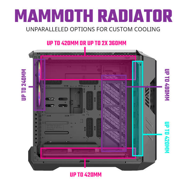 Cooler Master HAF 700 Titanium Grey ARGB E-ATX Full Tower Case